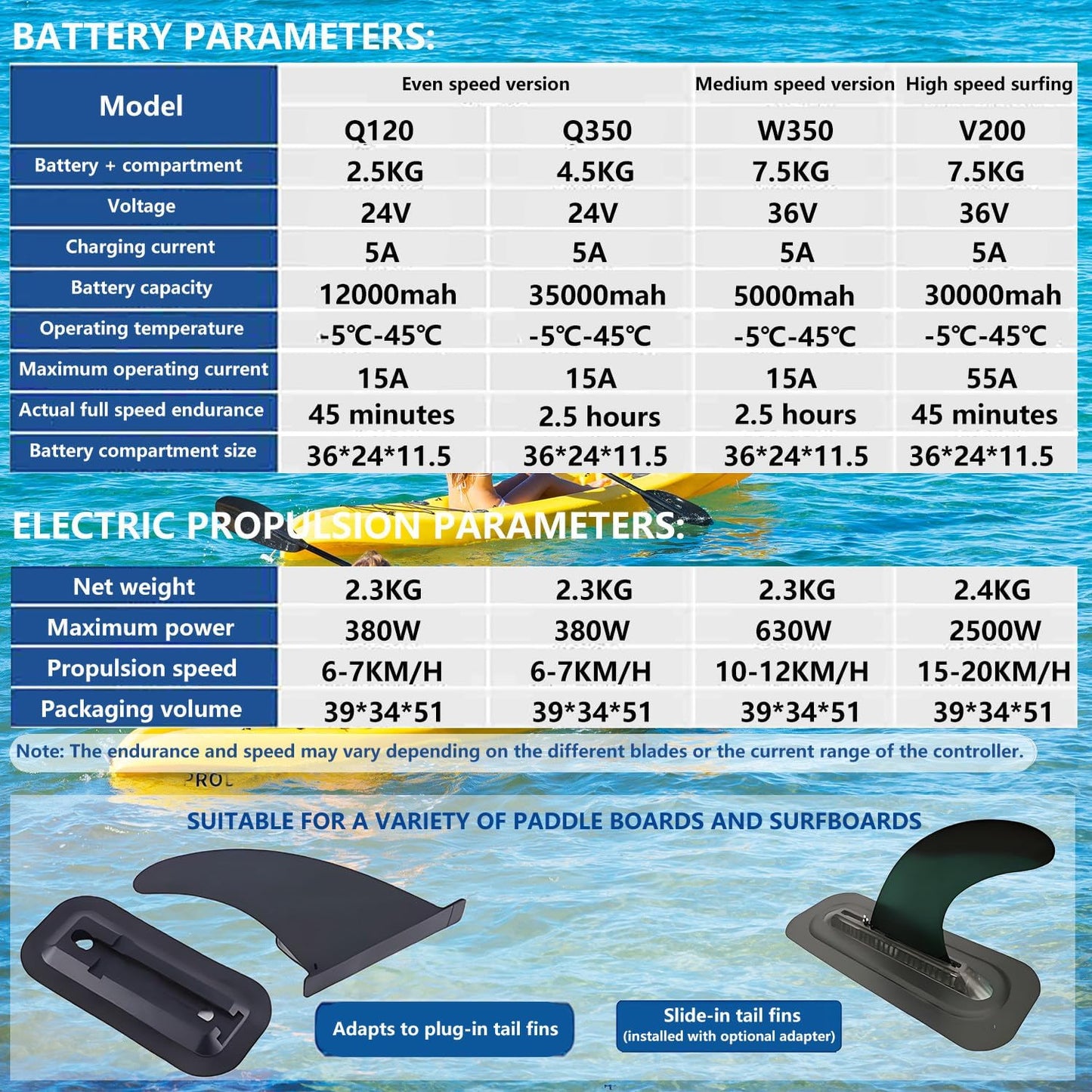 Electric Paddleboard Fin Motor – 2500W